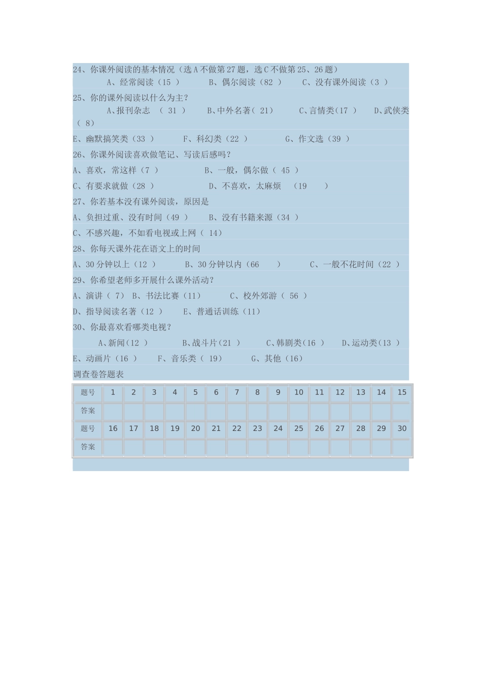 中学生语文学习兴趣调查表_第3页