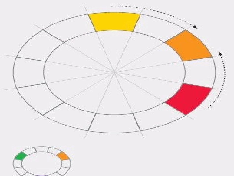 《色彩ABC》教学设计课件_第3页