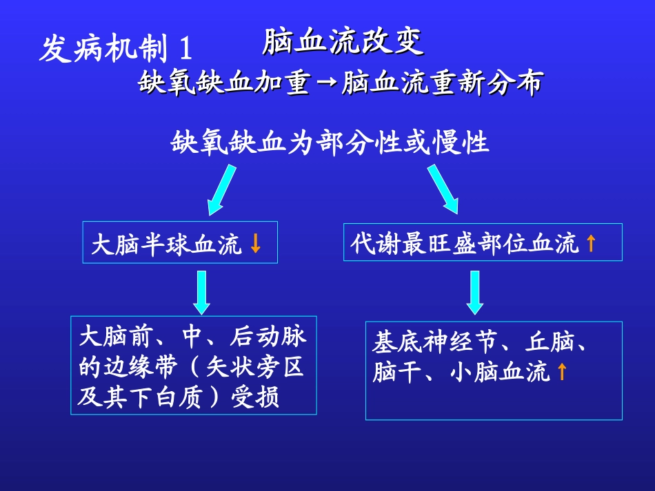 新生儿缺氧缺血性脑病3_第3页