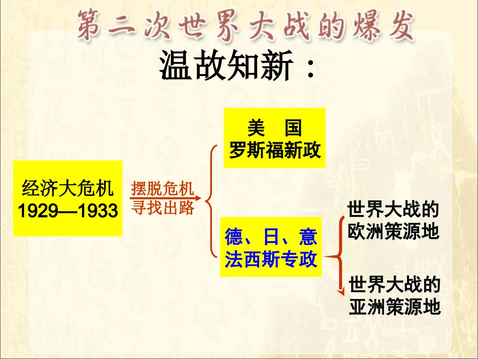 《第二次世界大战的爆发》参考课件1_第1页