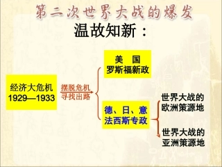 《第二次世界大战的爆发》参考课件1