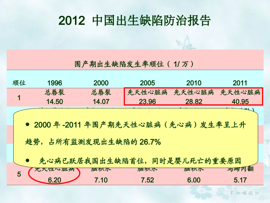 新生儿严重先天性心脏病诊疗思路剖析_第2页