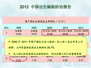 新生儿严重先天性心脏病诊疗思路