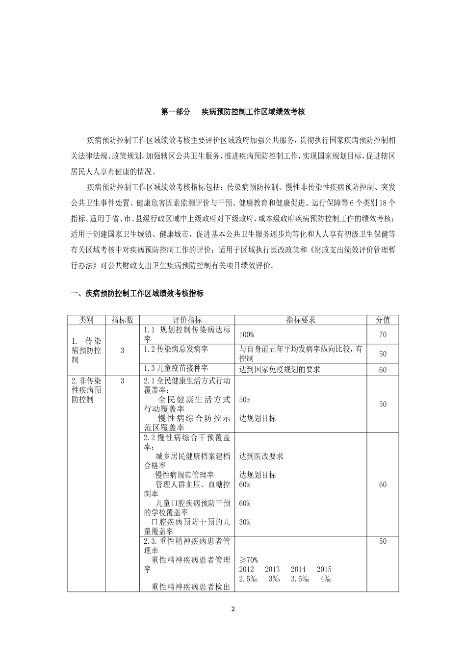 新版疾控绩效考核(2012)_第2页