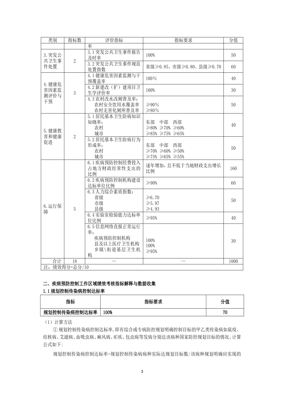 新版疾控绩效考核(2012)_第3页