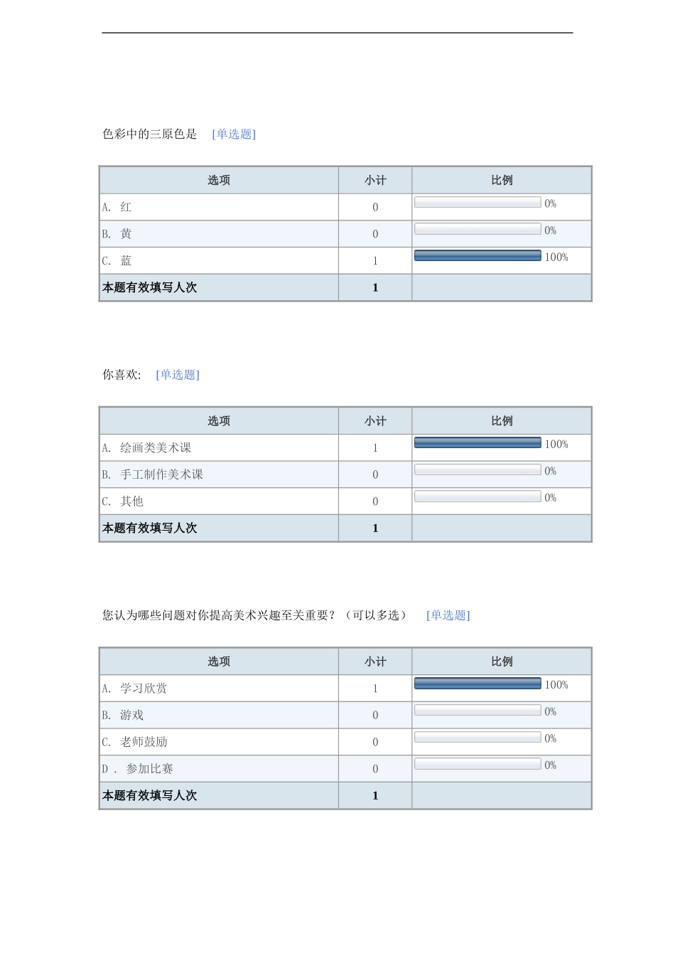 小学美术问卷调查_第2页