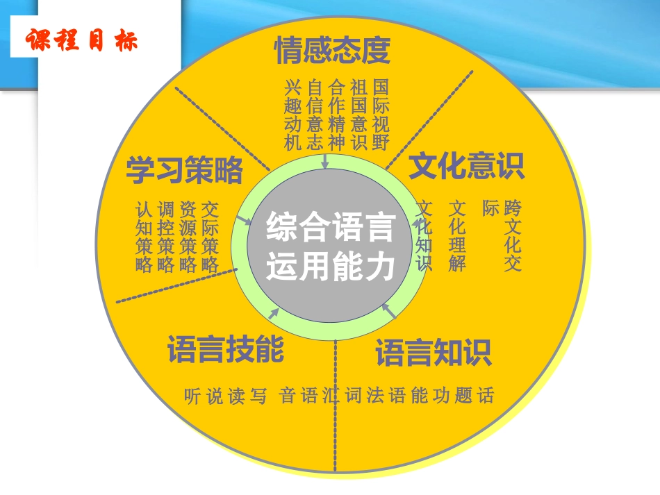 贵州罗甸支教——初中英语词汇教与学_第3页