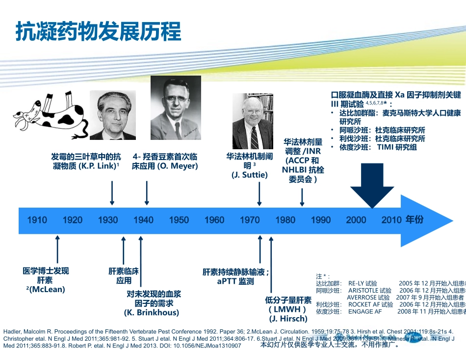 新型口服抗凝药NOAC：-概述与当前指南共识推荐(updated2015-11)_第3页