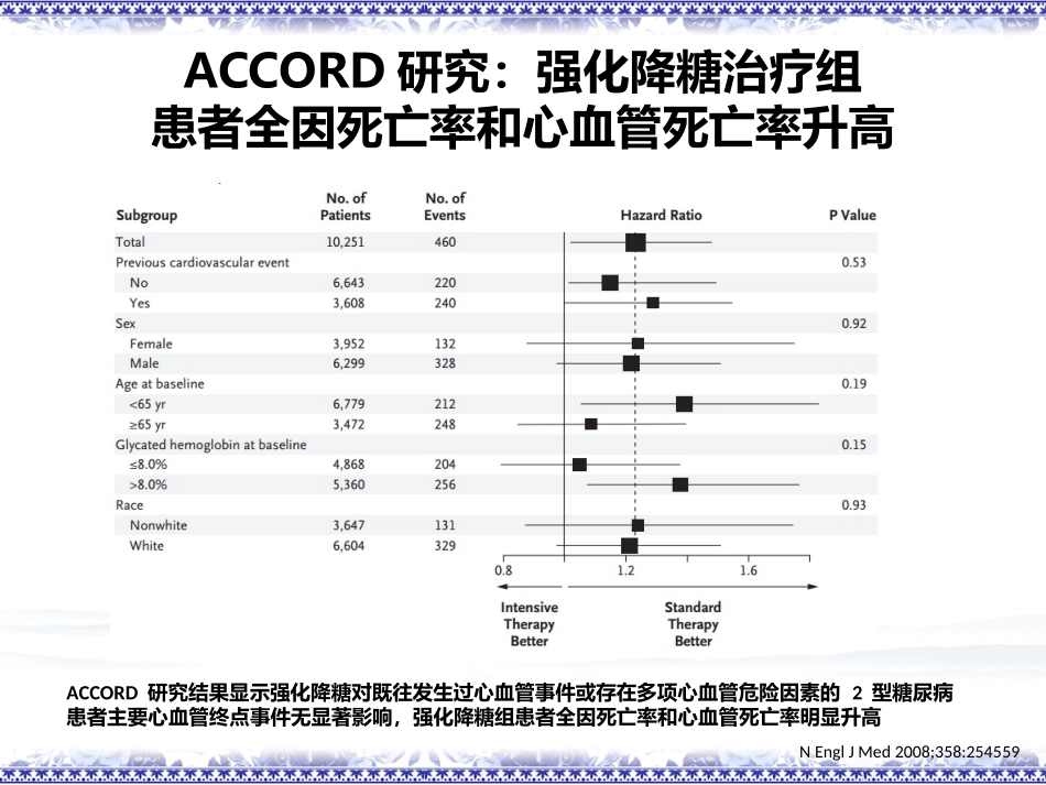 新动态讲稿：阿卡波糖心血管获益机制探讨--陆菊明教授_第3页
