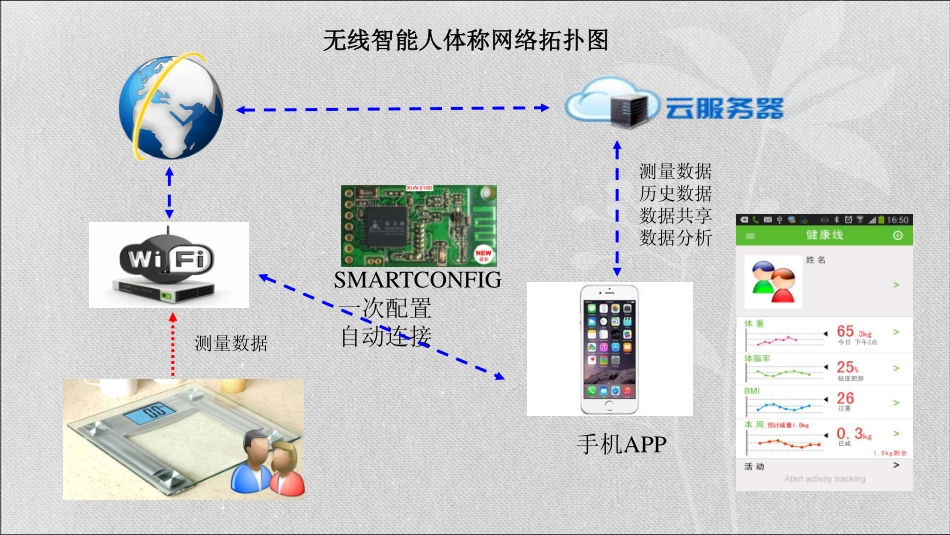 新力维-WIFI无线智能人体秤_第3页