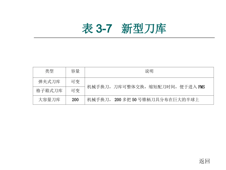 数控机床安置的各项知识点9_第1页