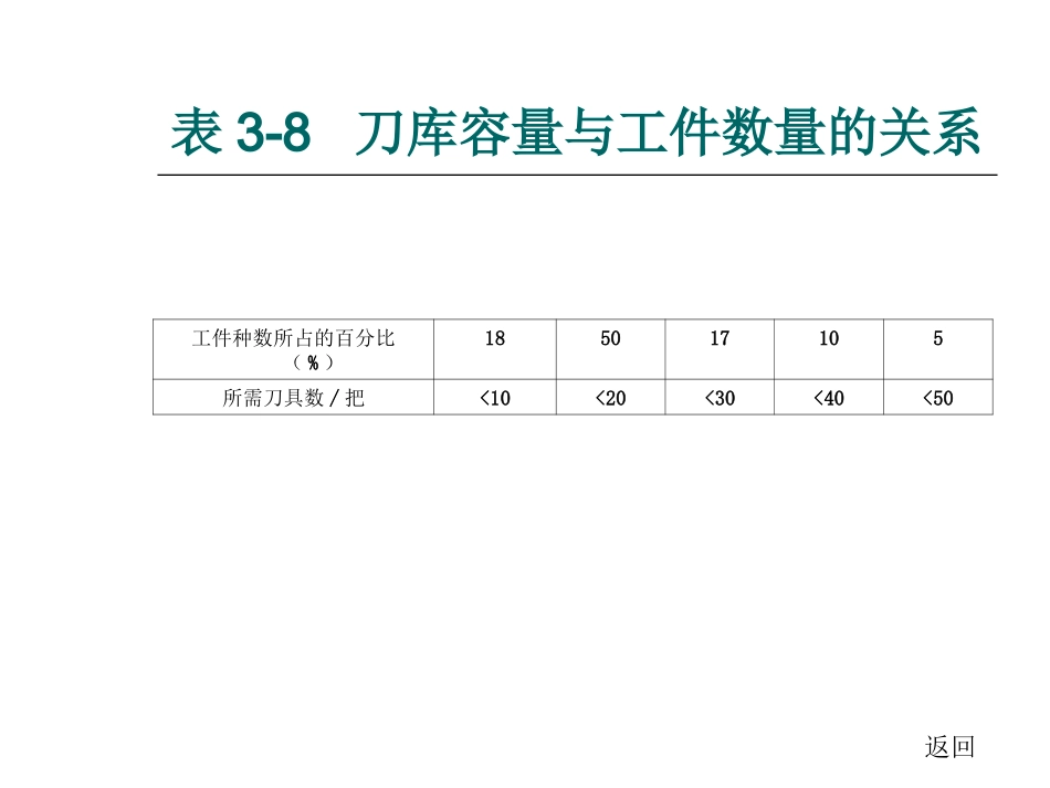 数控机床安置的各项知识点9_第2页