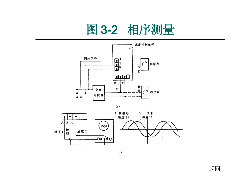 数控机床安置的各项知识点9_第3页