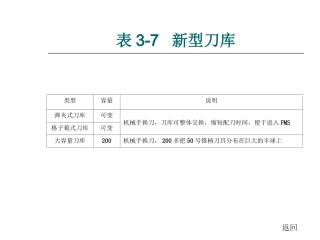数控机床安置的各项知识点9