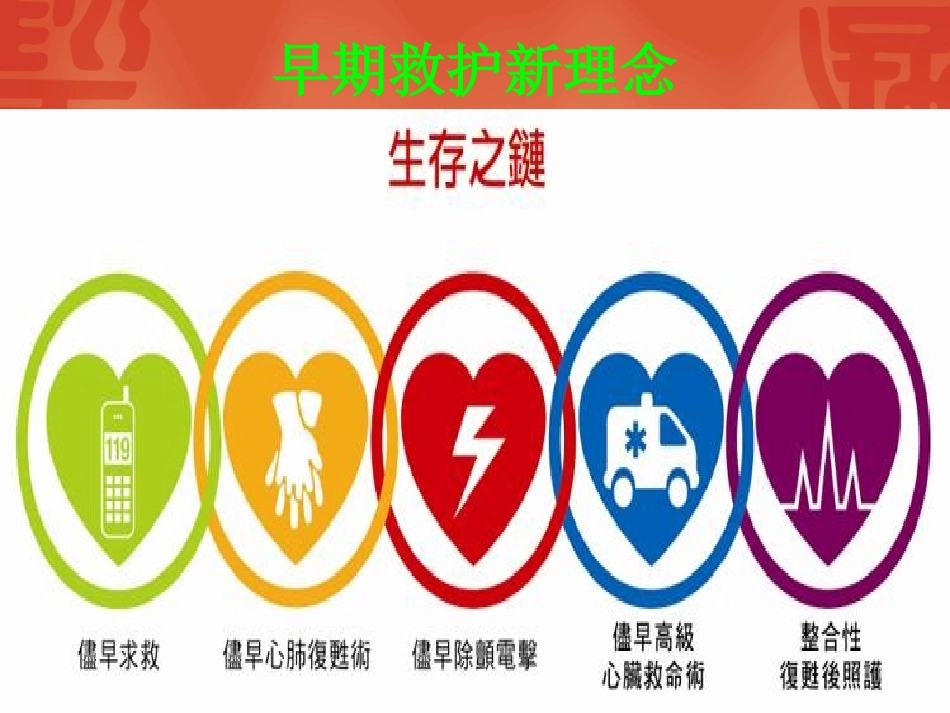 救护新理念(AED)_第2页