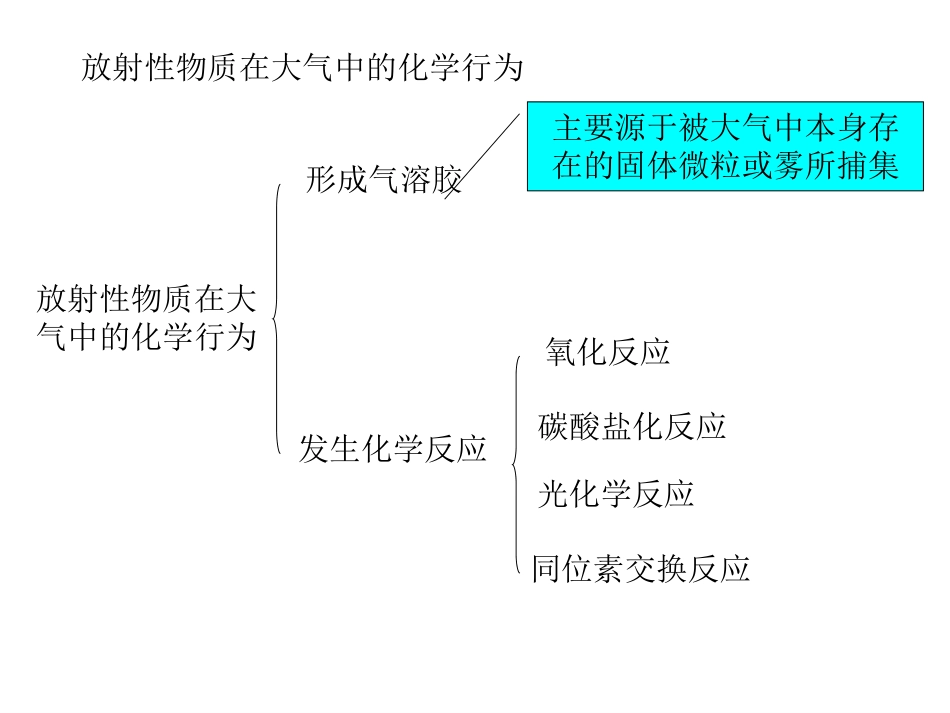 放射性物质在大气中的行为_第3页