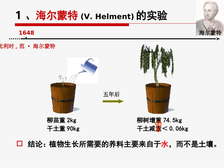 放射性同位素标记法_第3页