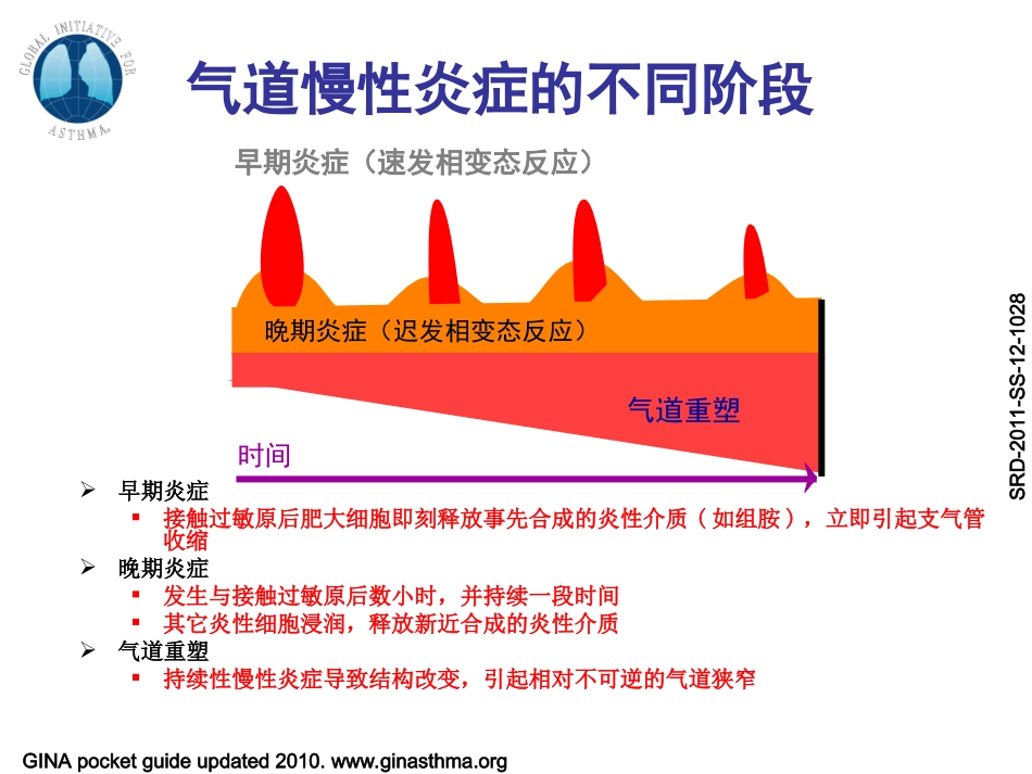 支气管哮喘指南解读_第3页