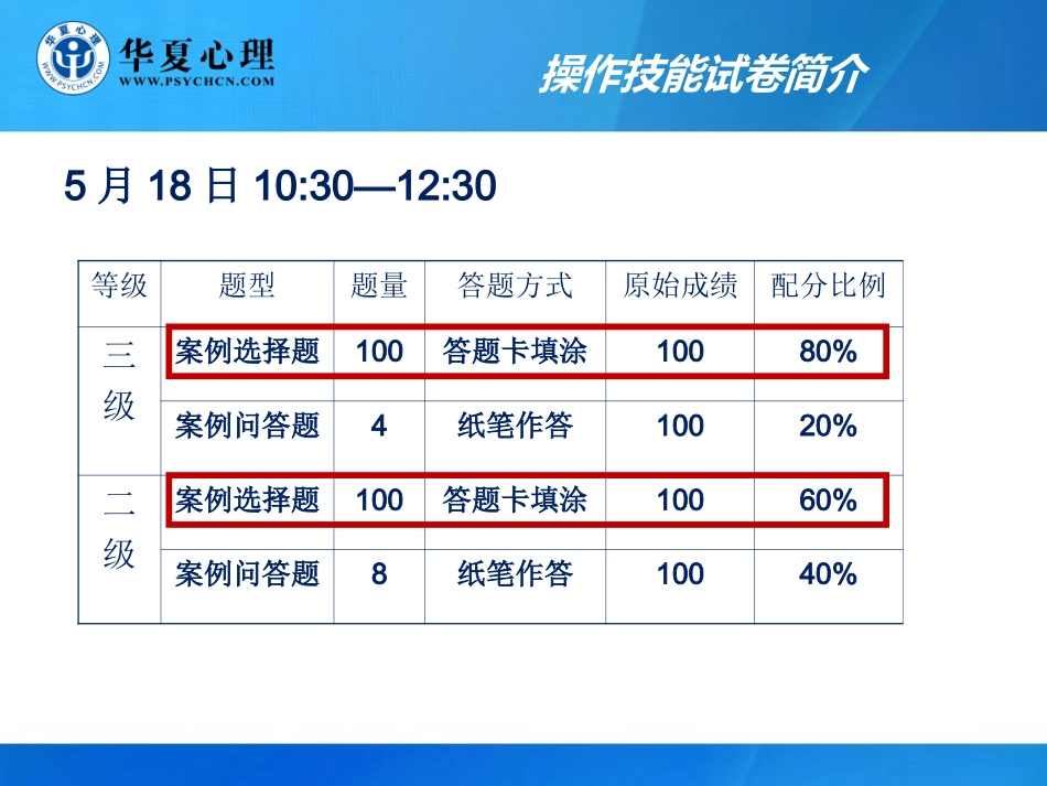操作技能综合讲解2012_第2页