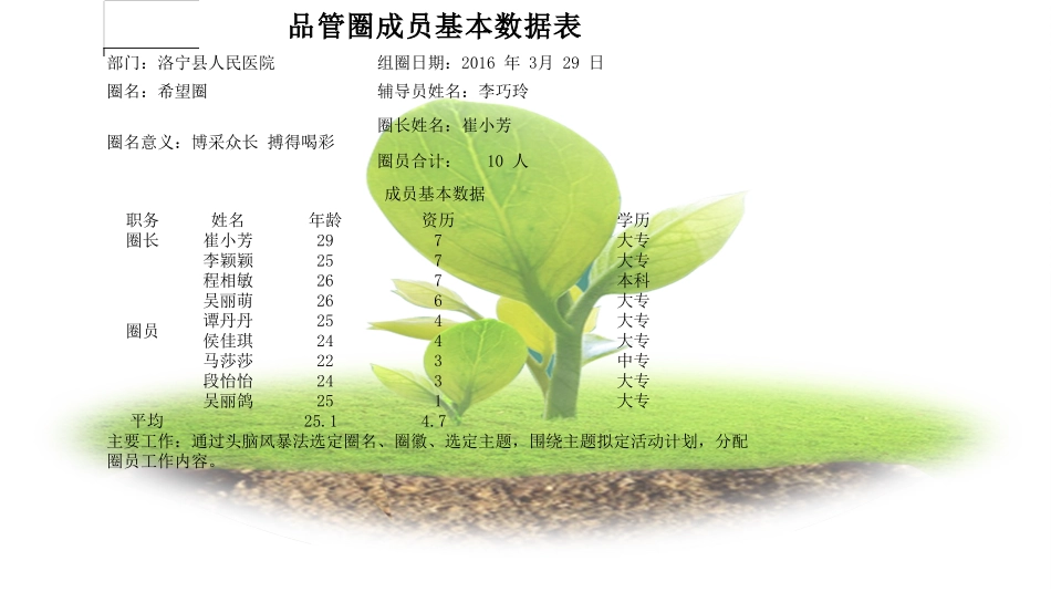 提高住院病人满意度-品管圈_第2页