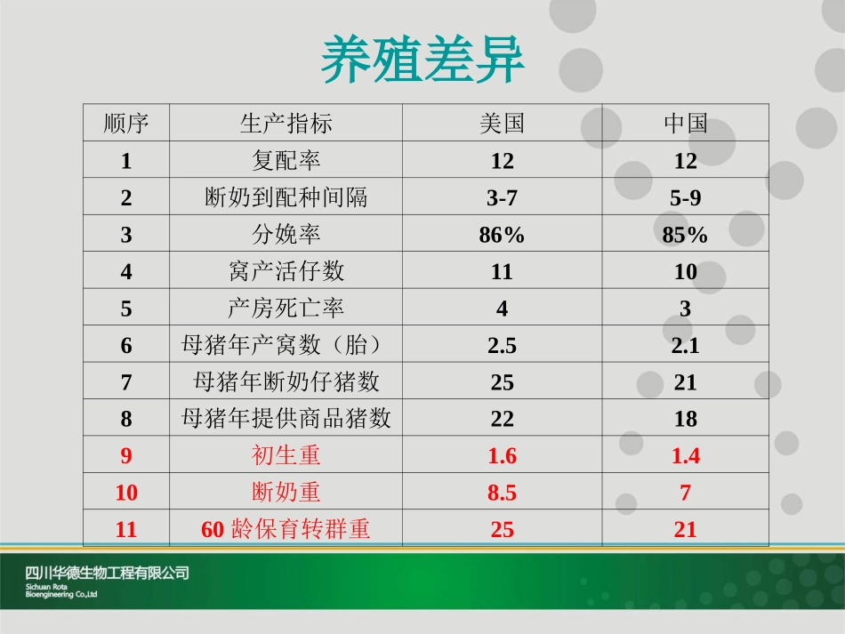 提高动物健康基础_第3页