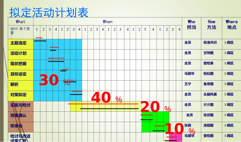 提高老年人静脉穿刺成功率(20170827)_第3页