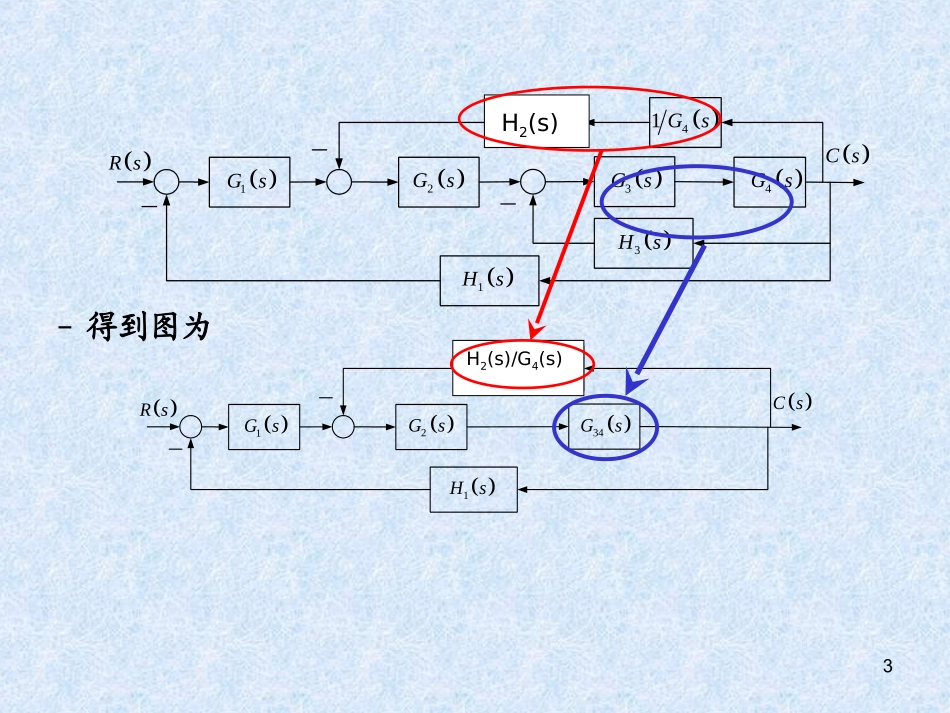 控制工程基础5-第2章 (控制系统的框图及其化简练习题)_第3页