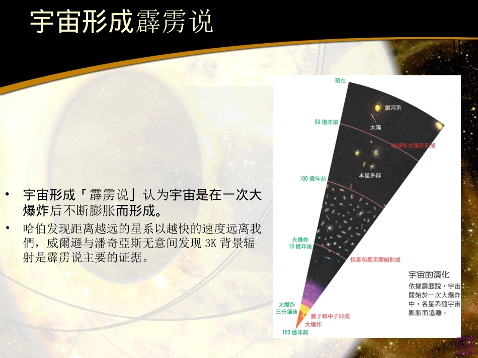 探索外太空生命_第3页