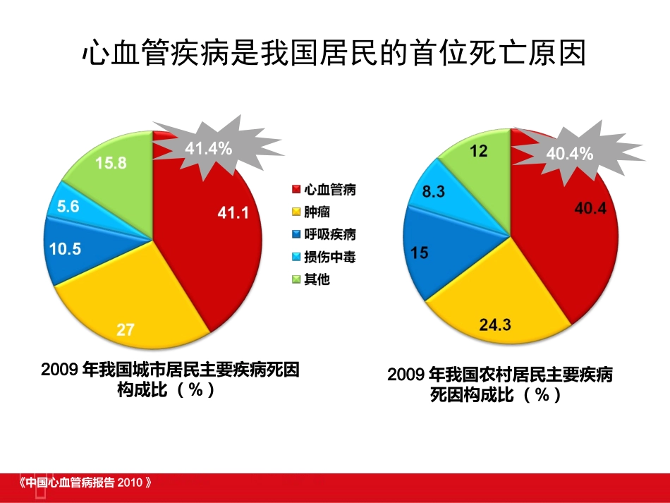 指南更新与血管风险评估_第2页