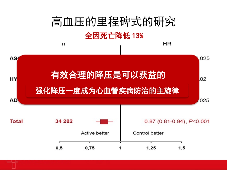 指南更新与血管风险评估_第3页