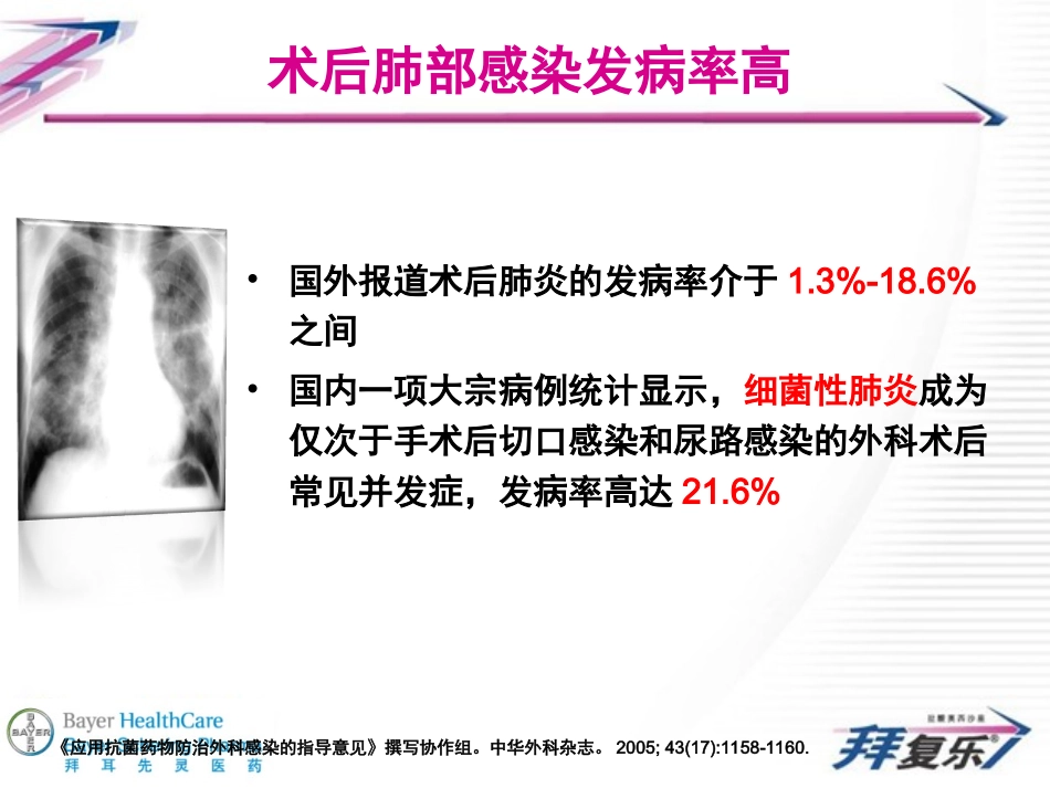 拜复乐——肺部感染患者的最佳选择_第2页