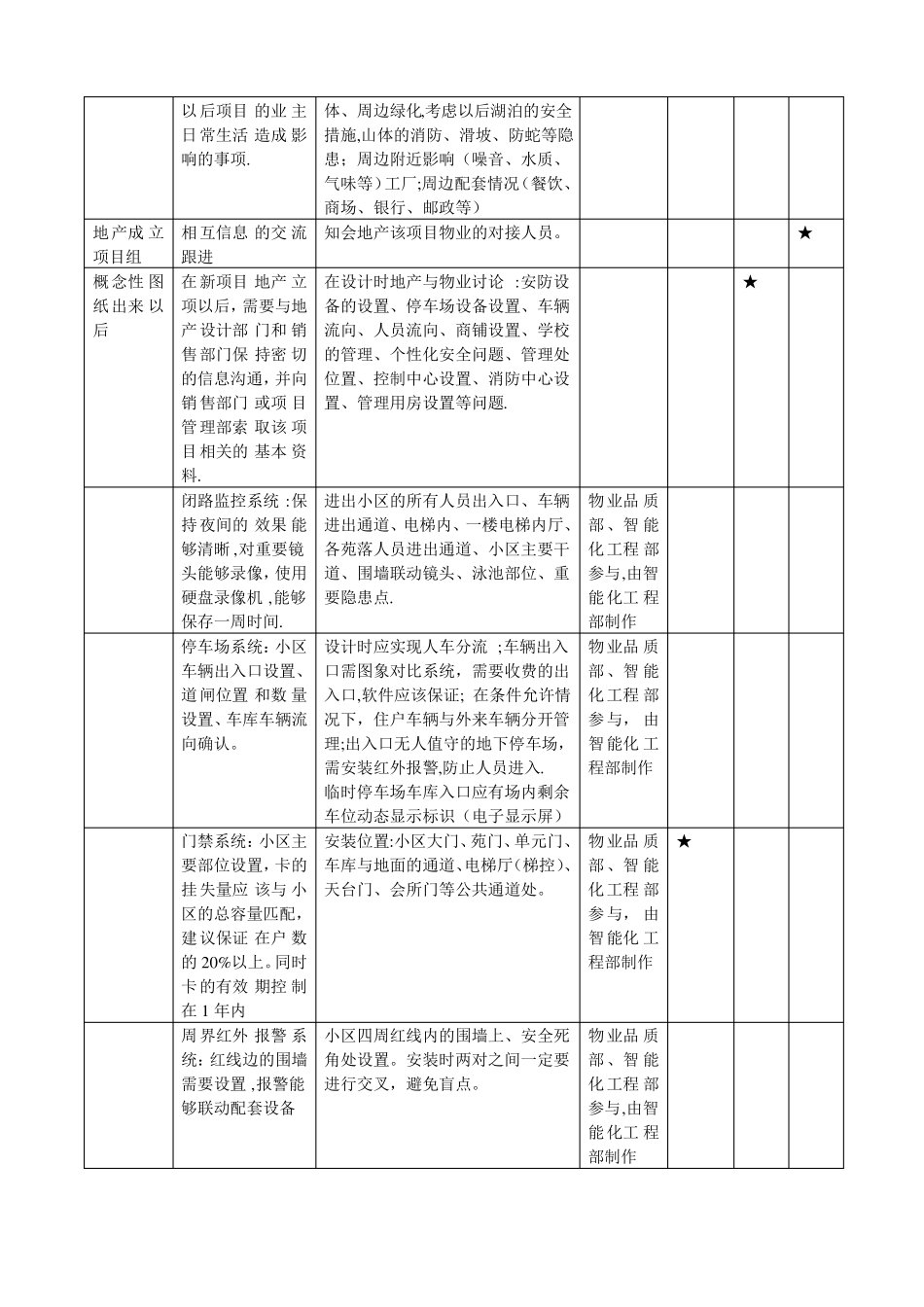万科物业新项目操作手册精_第2页