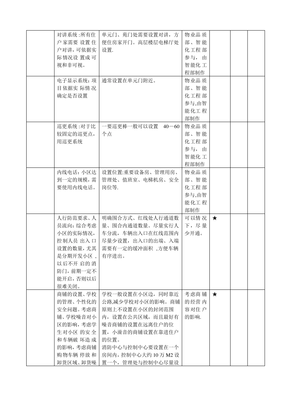 万科物业新项目操作手册精_第3页