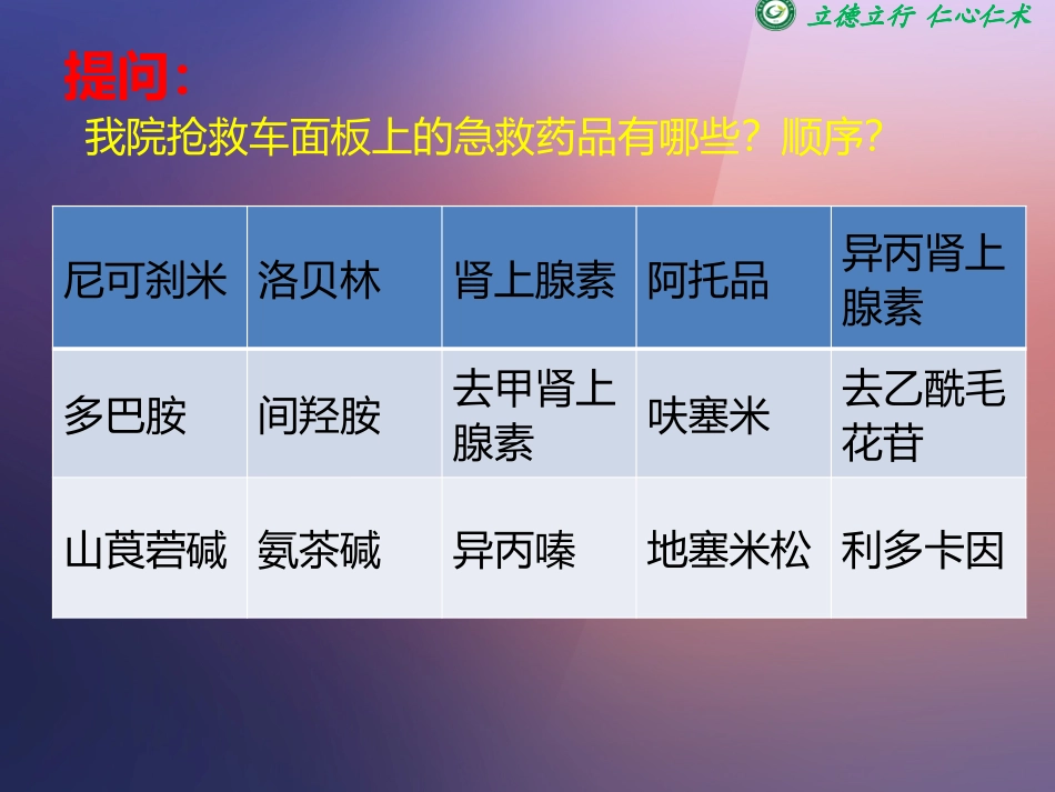 抢救车15种药品知识_第2页