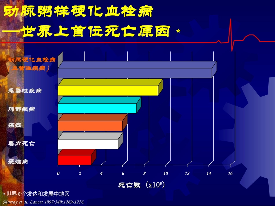 抗血小板药及抗凝药_第2页