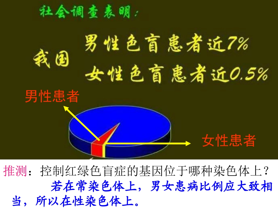 抗维生素D佝偻病是伴X显性遗传病_第3页