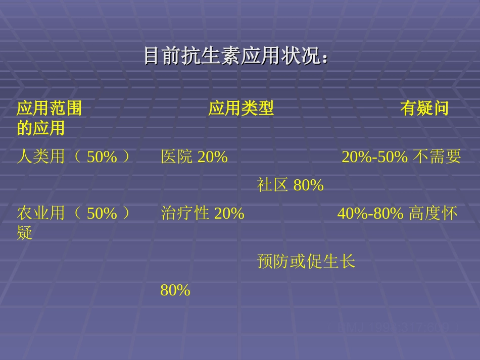抗生素应用_病例分享_第3页