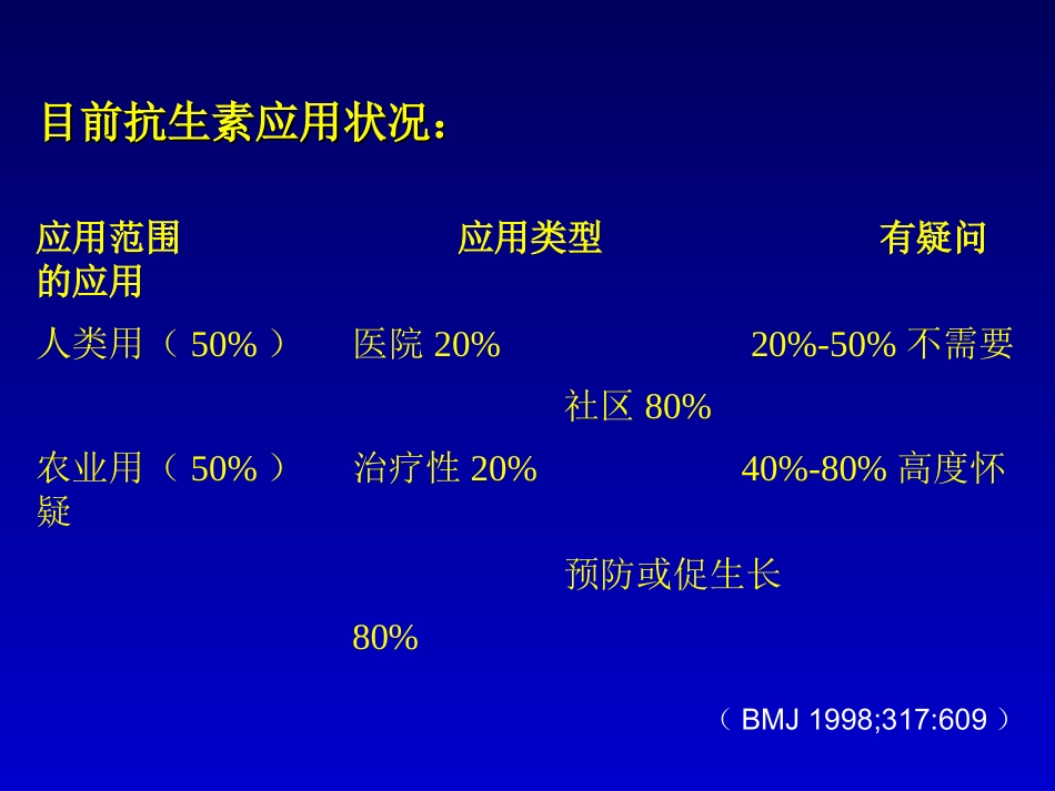 抗生素应用原则_王爱霞_第3页
