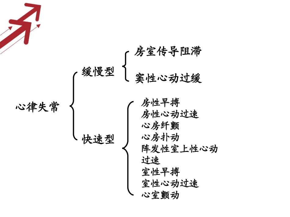 抗心律失常药使用原则_第3页