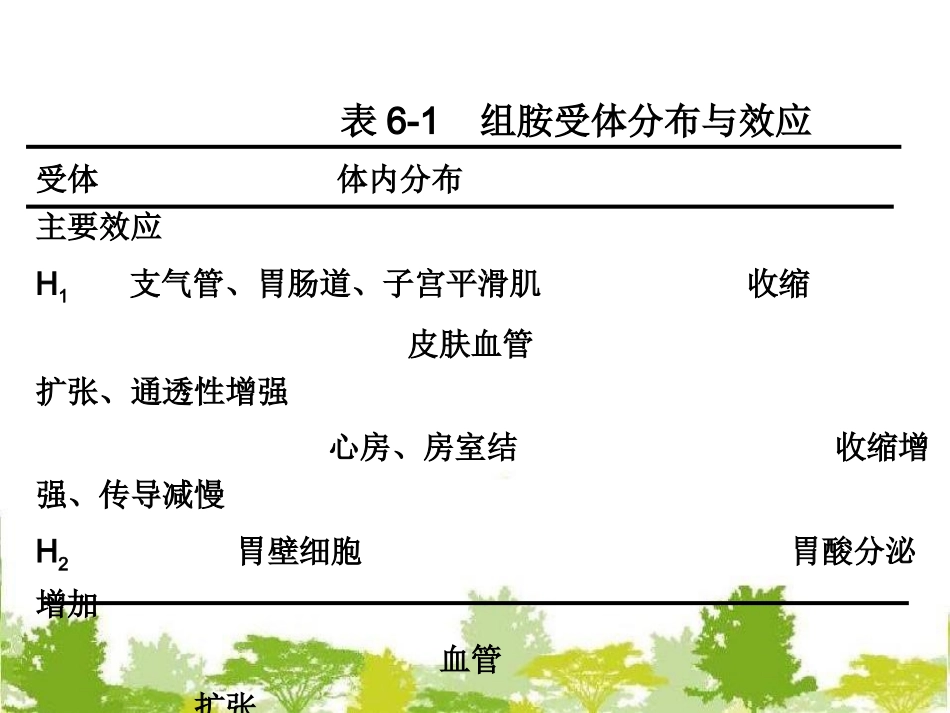 抗变态反应药及合理用药_第3页