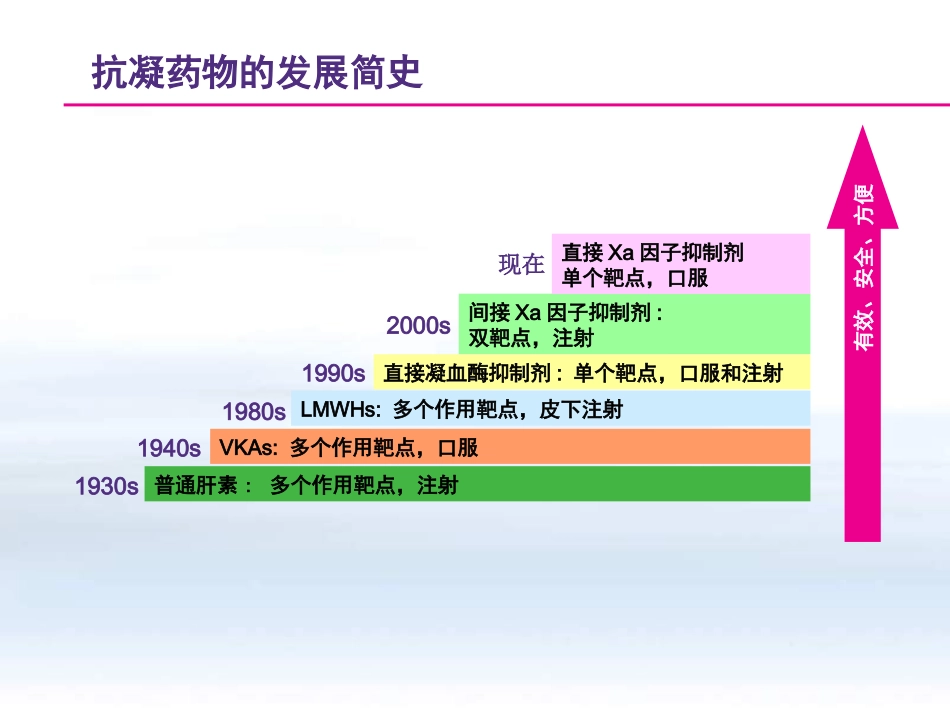 抗凝药发展进程_第3页