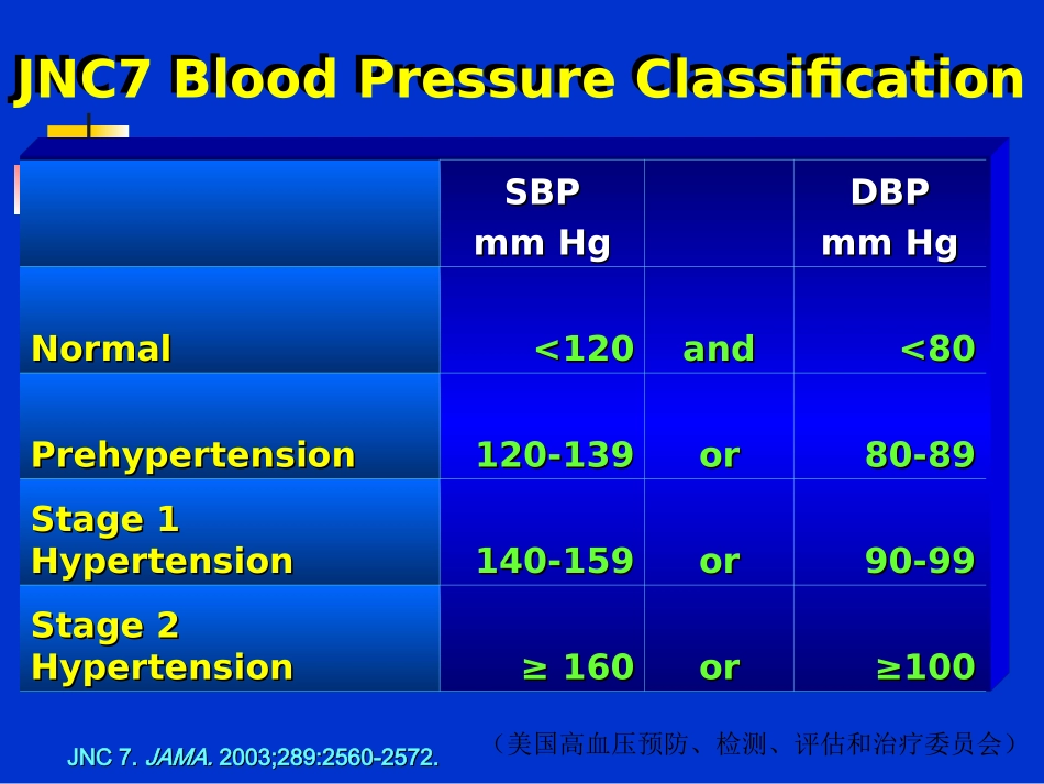 抗-高-血-压-药-五年制_第3页