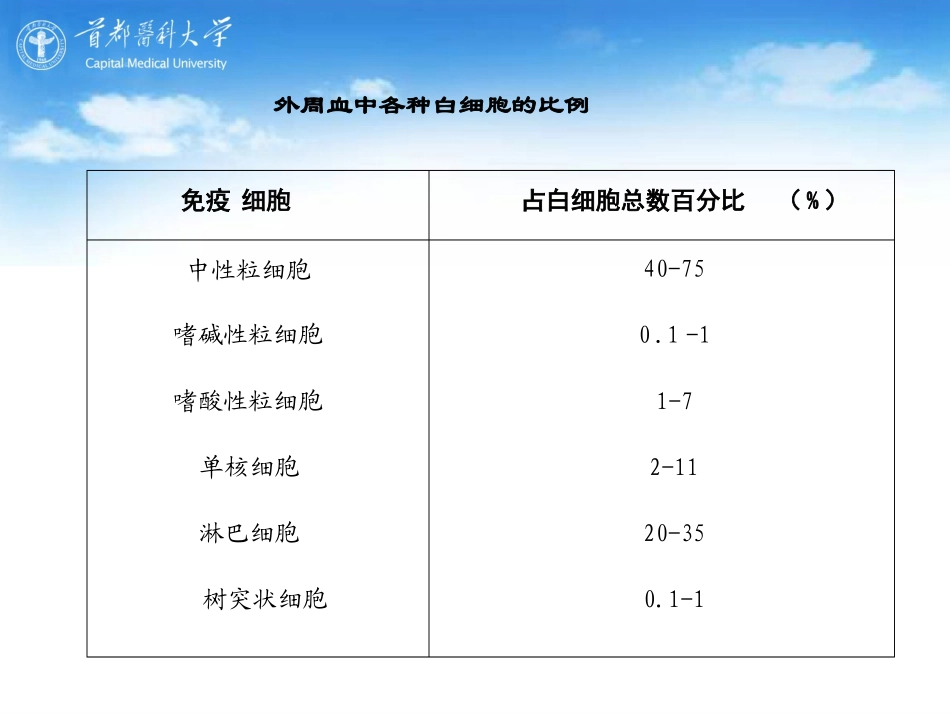 执行适应性免疫应答的细胞_第3页