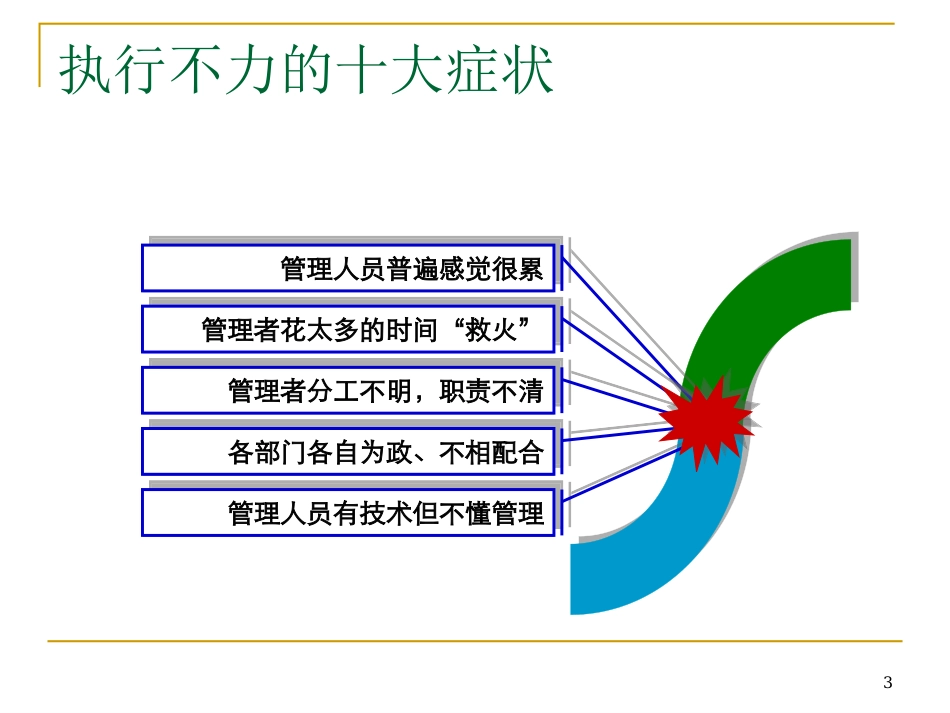执行不力十大病因讲义汇总_第3页