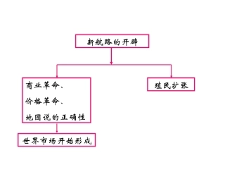 打败西班牙无敌舰队