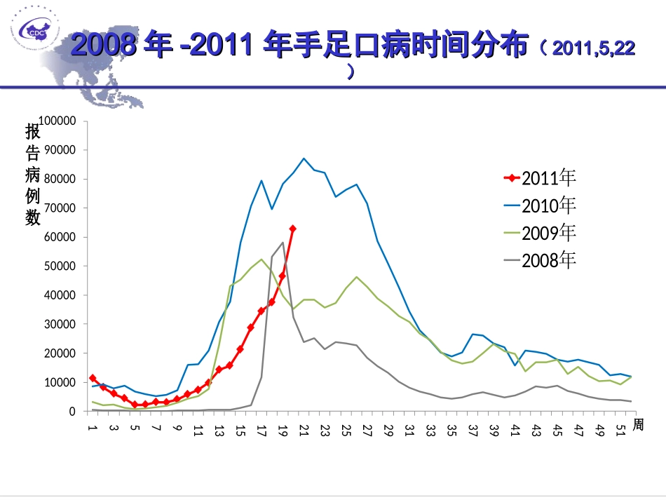 手足口病流行近况_第2页