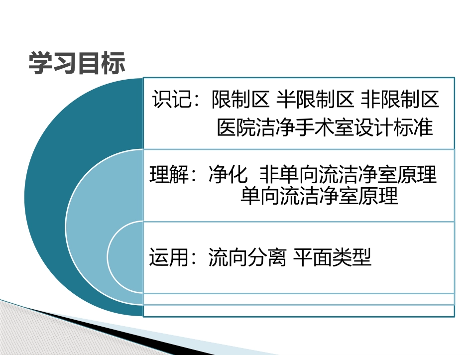 手术室的布局-设施_第2页