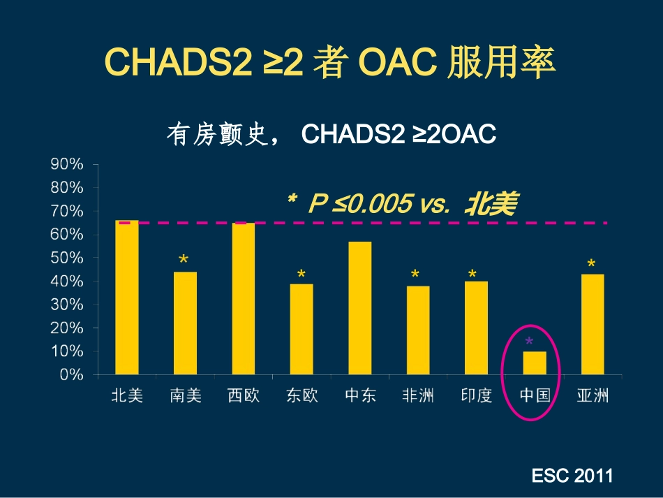 房颤患者对出血风险评估详解讲诉_第3页