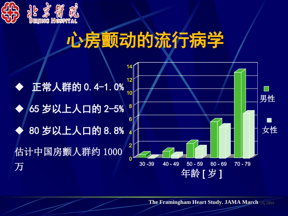 房颤复律与控制室率-北京医院杨杰孚_第3页
