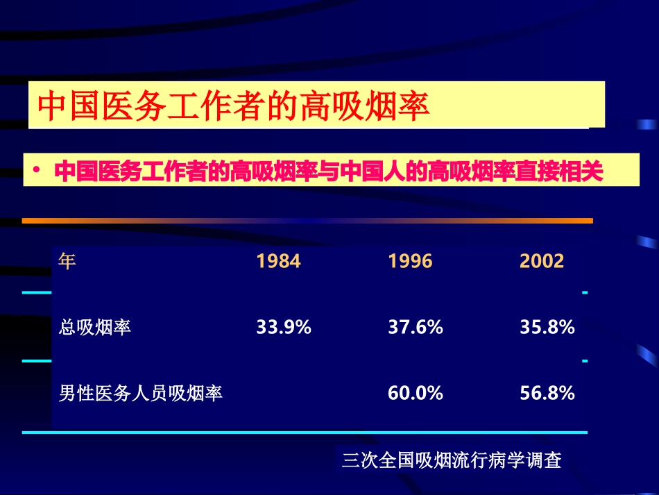 戒烟门诊的院内外行动_第3页